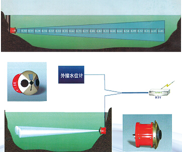 接觸式超聲波在線測流系統
